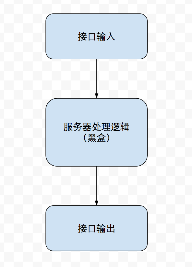 工作流程图简易
