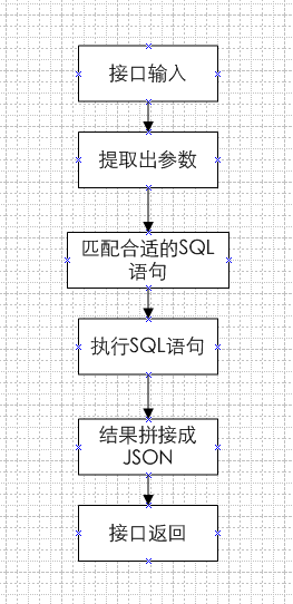 工作流程图