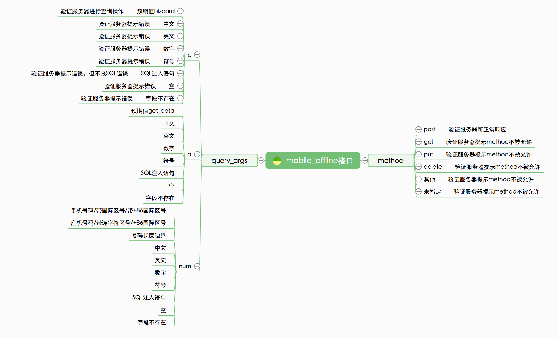 用例脑图